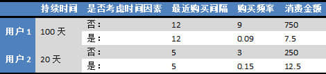 用户分析