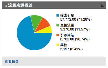 如何写文章才能得到搜索引擎的亲睐