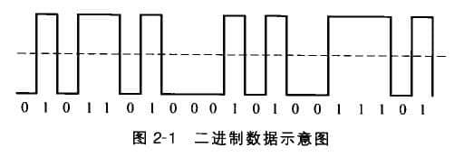 二进制数据示意图