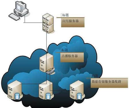 数据存储技术的原理