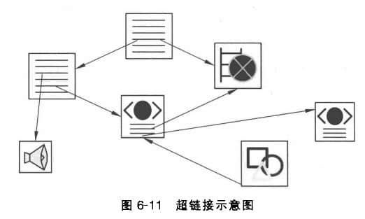 超链接示意图