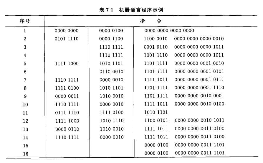 机器语言和汇编语官