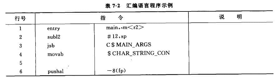 用某汇编语言实现两个整数相乘并打印输出的程序