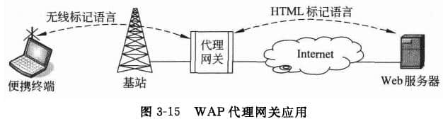 WAP代理网关