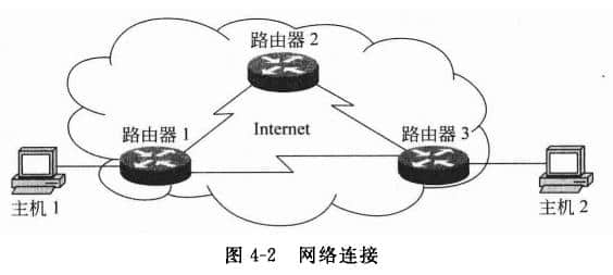 网络连接