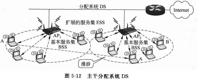 主干分配系统DS