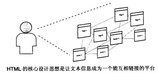 HTML进行信息的设计、整合