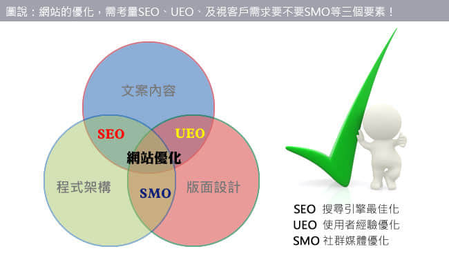 网站改版对SEO的影响