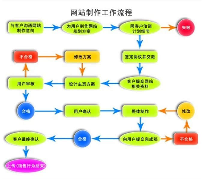 emc体育平台登录入口
中国教你怎么制作网站